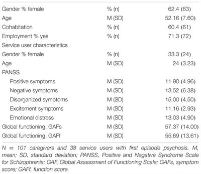 Psychological Flexibility as a Buffer against Caregiver Distress in Families with Psychosis